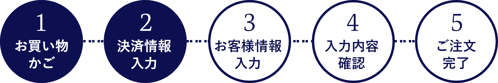 決済情報入力欄へ